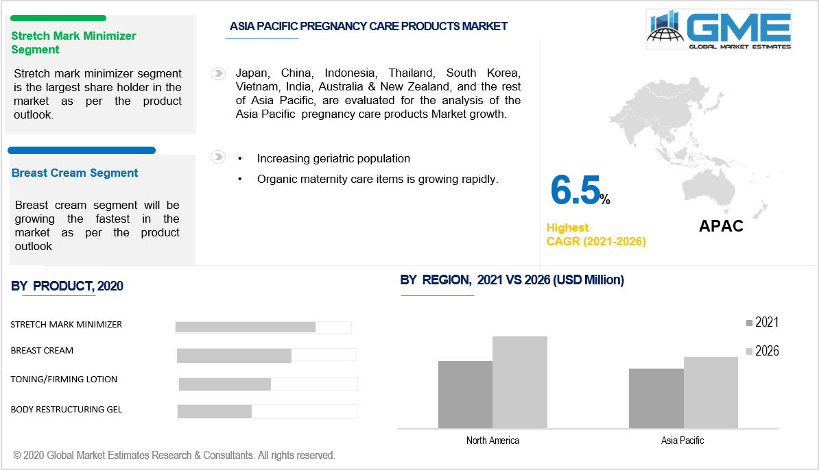 asia pacific pregnancy care products market